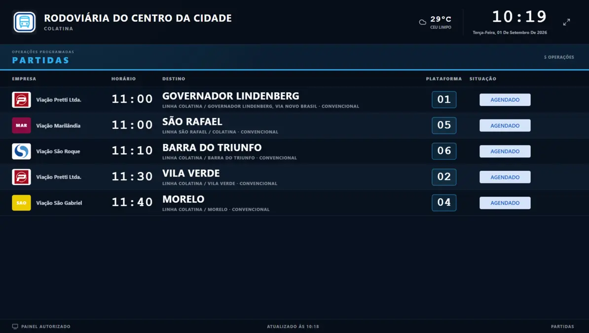 Painel de chegadas do BusBoard em operação